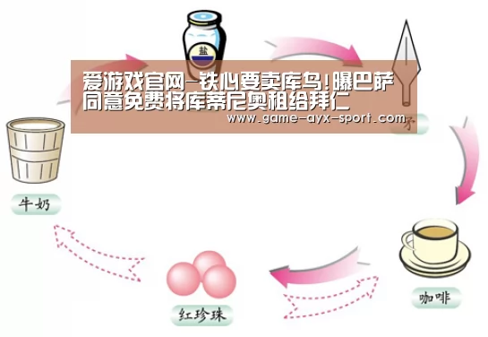 爱游戏官网-铁心要卖库鸟!曝巴萨同意免费将库蒂尼奥租给拜仁(图3) 爱游戏