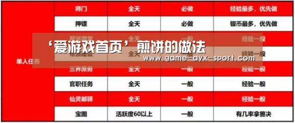 ‘爱游戏首页’煎饼的做法(图1) 爱游戏体育