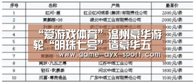 “爱游戏体育”温州豪华游轮“明珠七号”造豪华五星级酒店(图1) 爱游戏